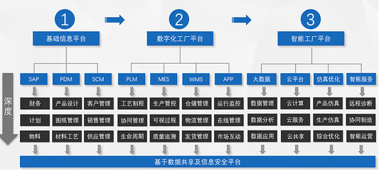 中科華智與山東省裝備制造業協會攜手，共推裝備制造業信息化轉型升級
